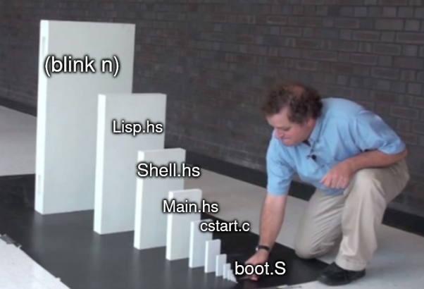 The feature domino effect