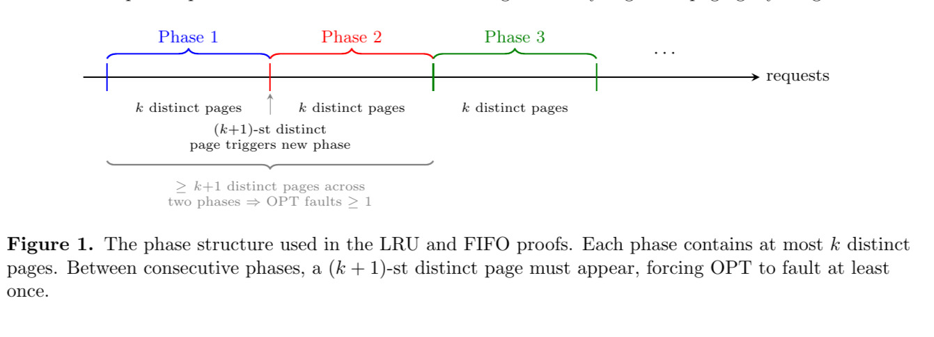 Figure 1: Phase structure for paging proofs