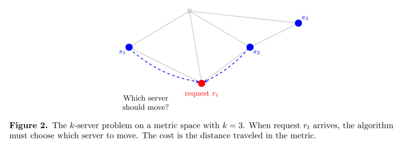 Figure 2: The k-server problem