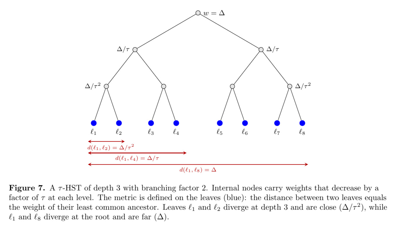 Figure 7: HST example
