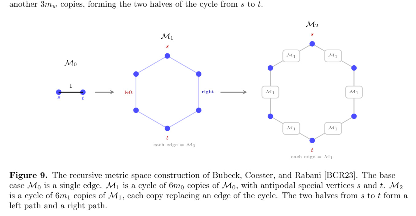 Figure 9: BCR recursive metric construction
